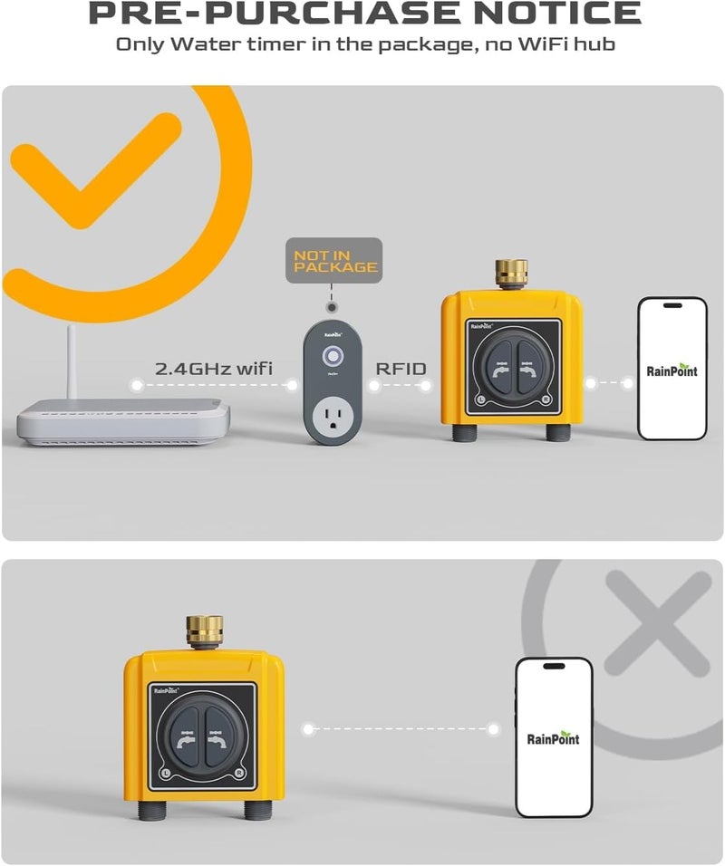 RAINPOINT WiFi Sprinkler Timer 2 Zone, Smart Water Hose Timer 2 Outlet Only, Without WiFi Hub, Must Use with 2.4Ghz WiFi and TWG004WRF WiFi Hub (Lot Number After 202108) - Image 4